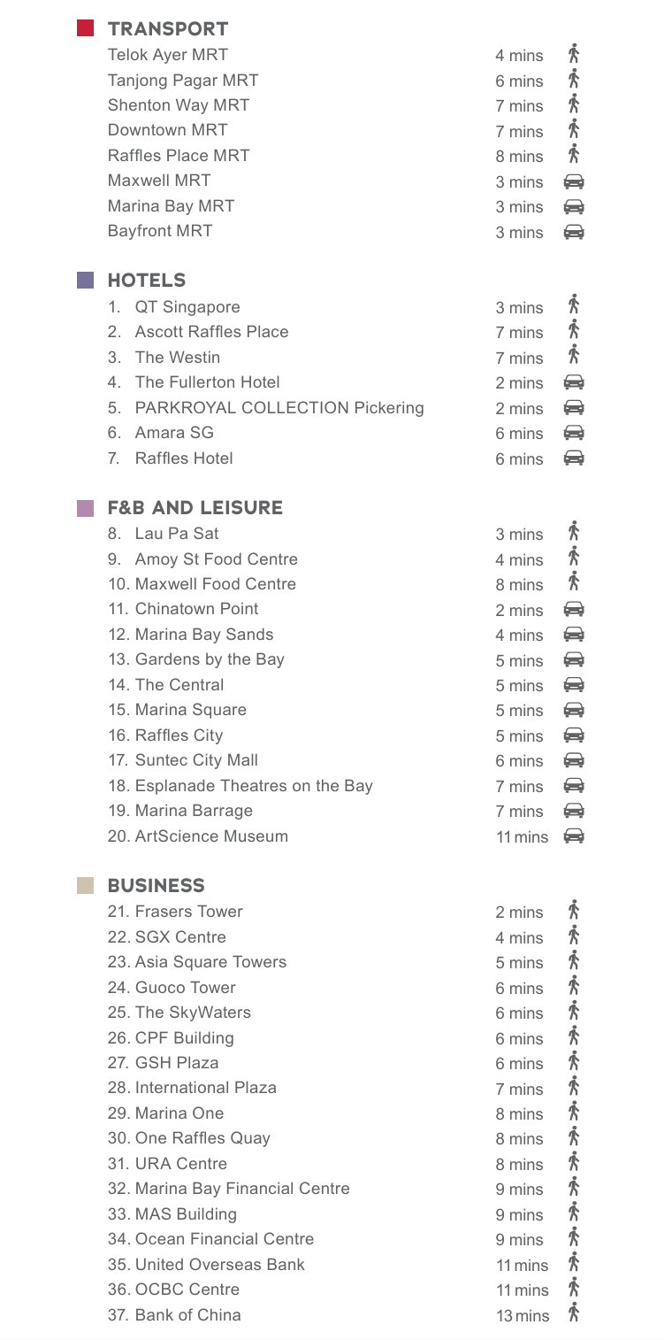 Cecil Place location map