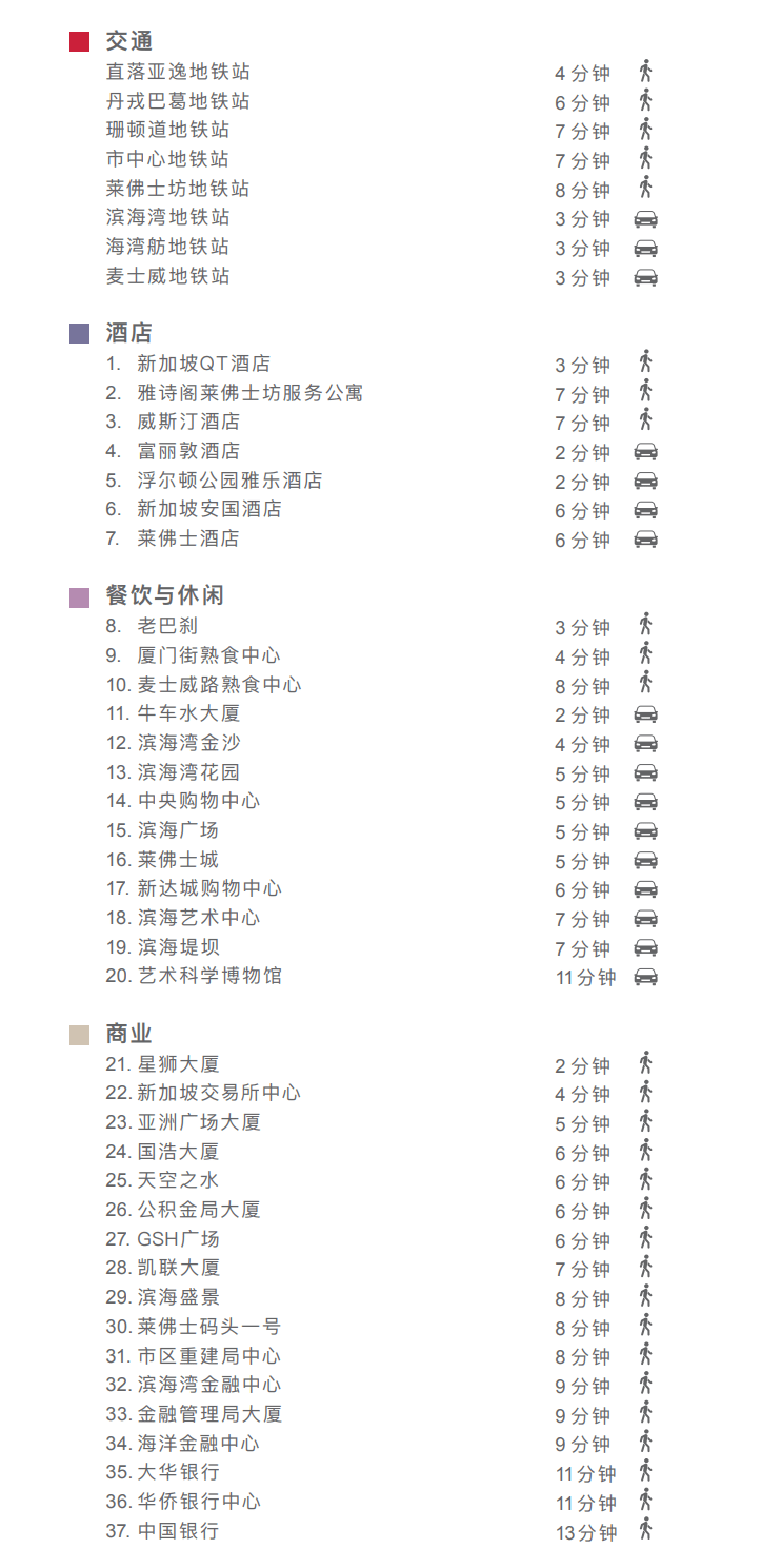 Cecil Place location map
