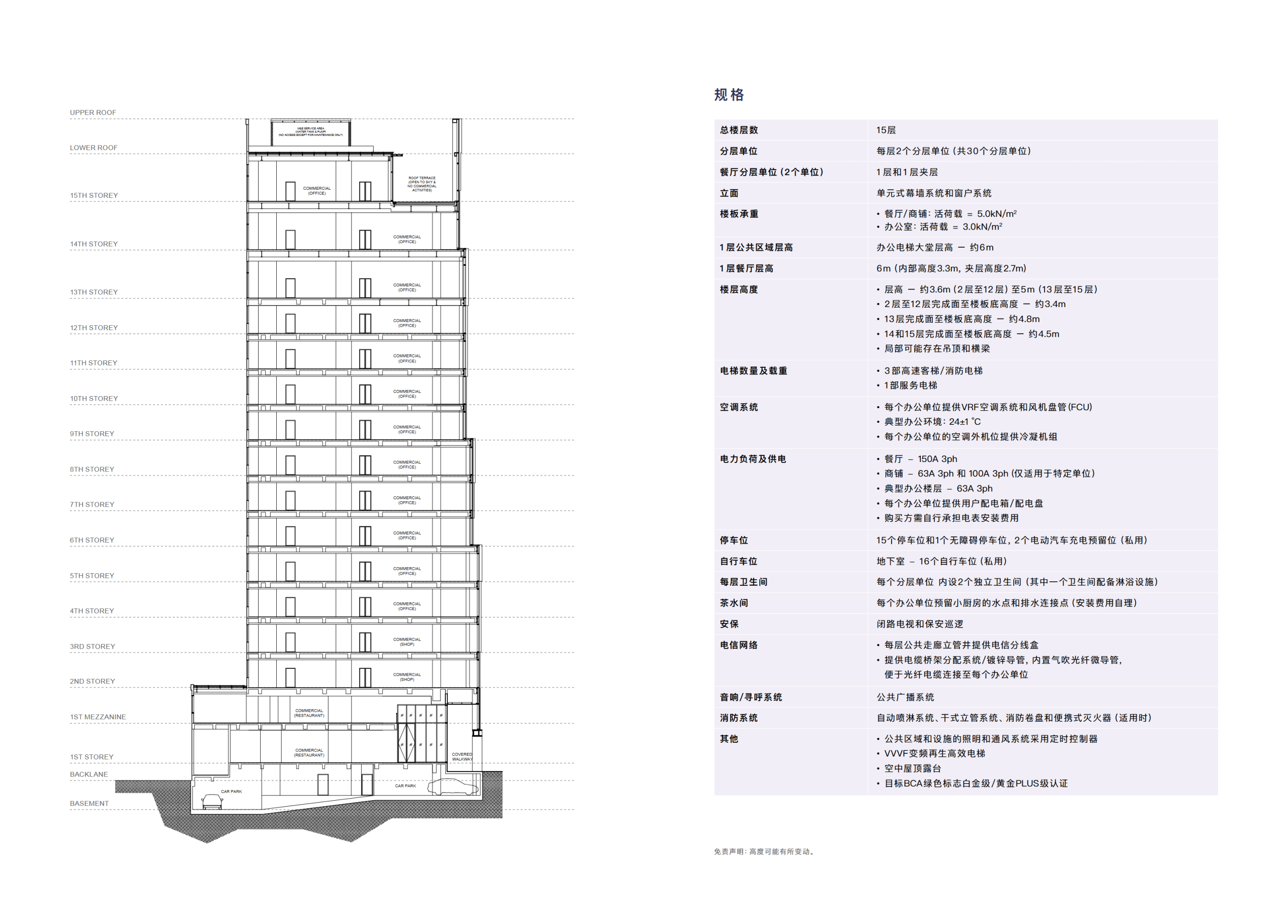 Site Plan 5 (Chinese)